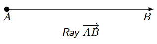 Ray Diagram of a ray starting at A and extending through B.